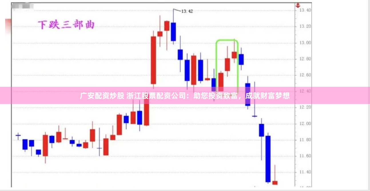 广安配资炒股 浙江股票配资公司：助您投资致富，成就财富梦想