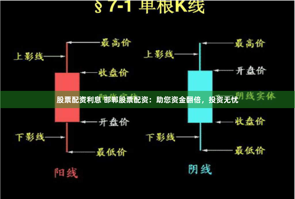 股票配资利息 邯郸股票配资：助您资金翻倍，投资无忧