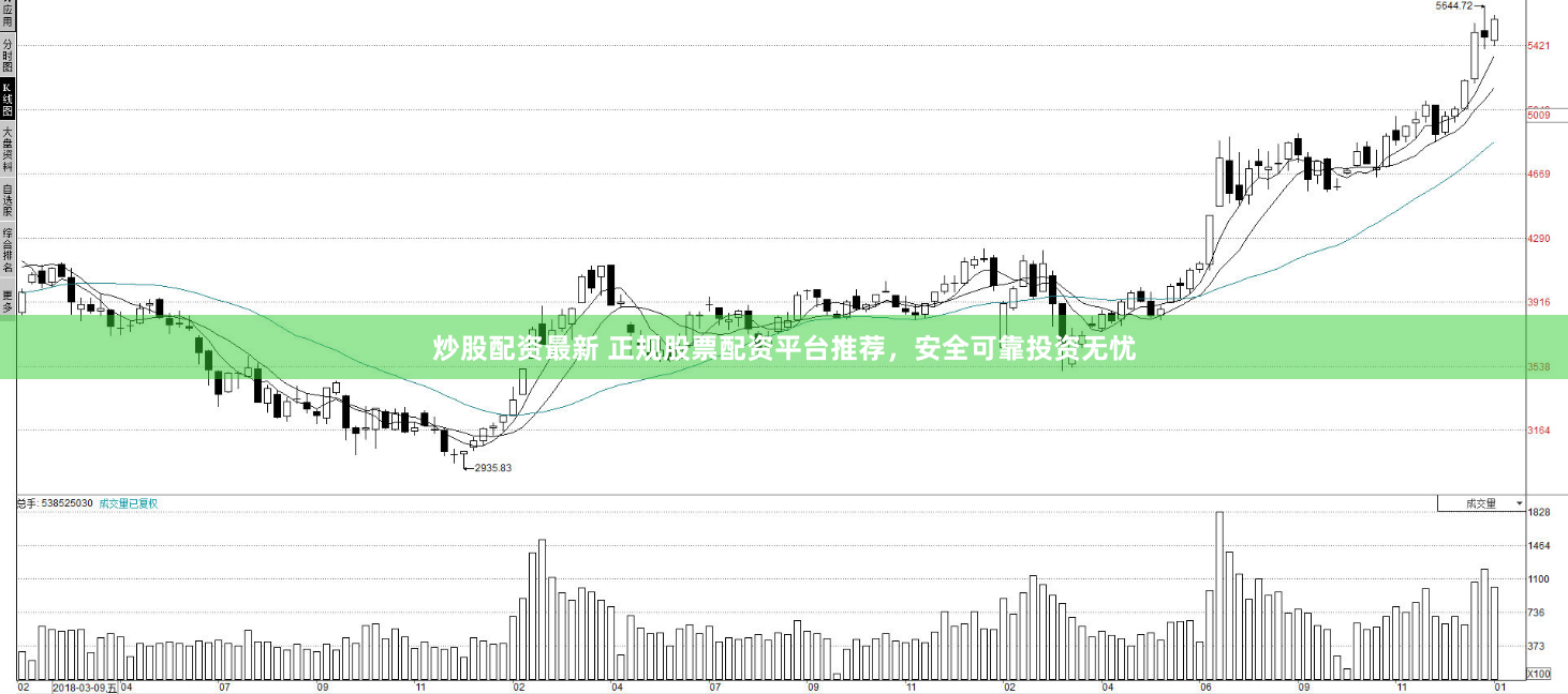 炒股配资最新 正规股票配资平台推荐,安全可靠投资无忧