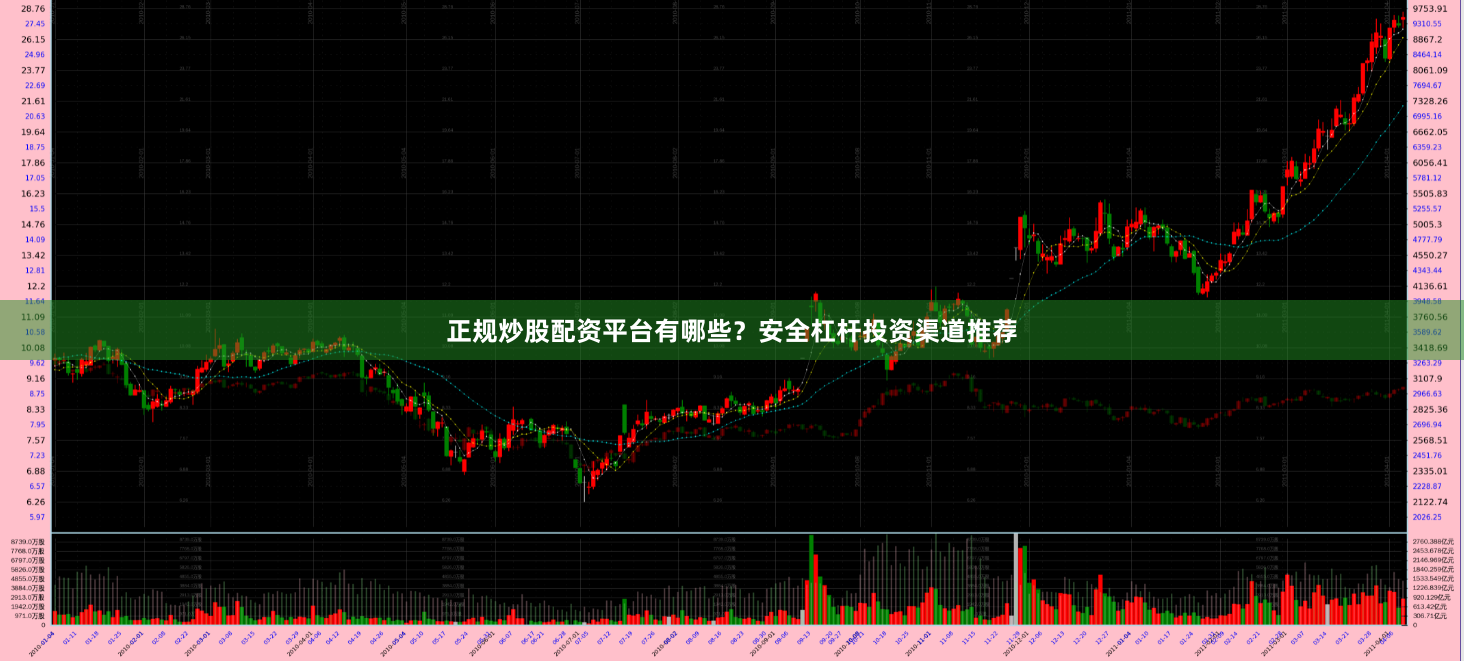 正规炒股配资平台有哪些？安全杠杆投资渠道推荐