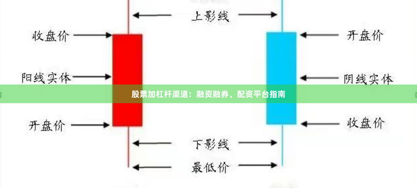 股票加杠杆渠道：融资融券、配资平台指南