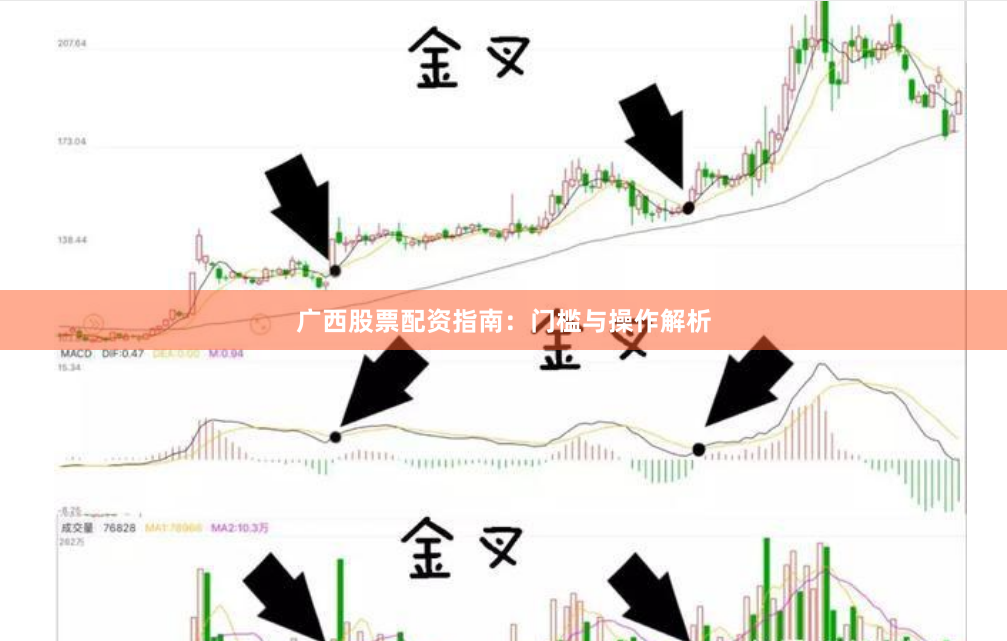 广西股票配资指南：门槛与操作解析