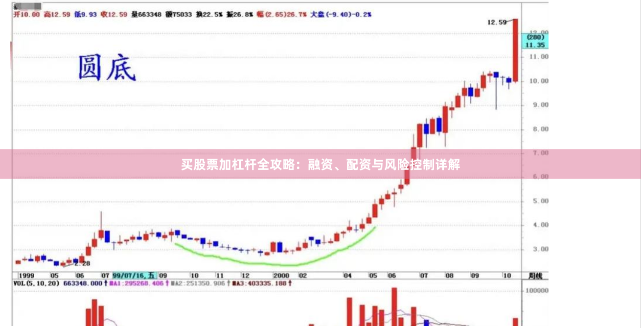 买股票加杠杆全攻略：融资、配资与风险控制详解