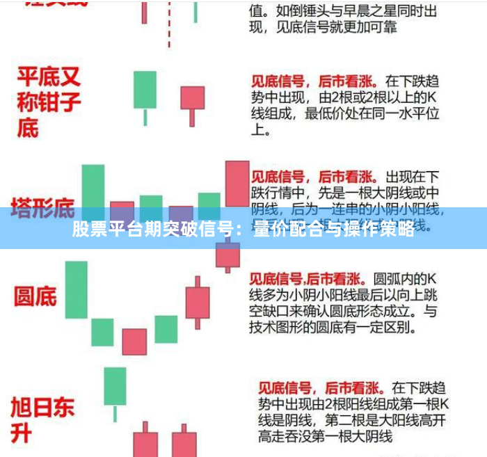 股票平台期突破信号：量价配合与操作策略