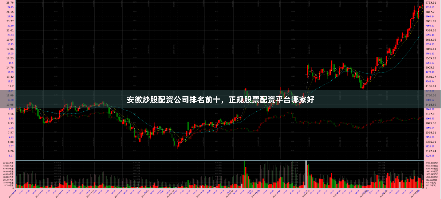 安徽炒股配资公司排名前十，正规股票配资平台哪家好