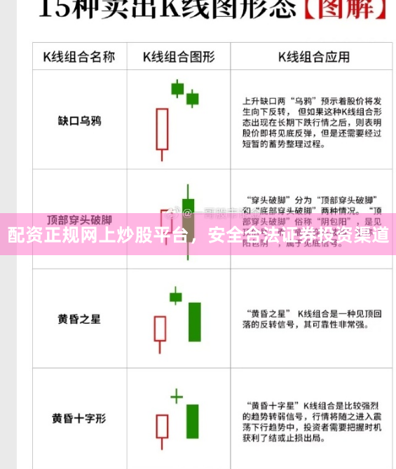 配资正规网上炒股平台，安全合法证券投资渠道